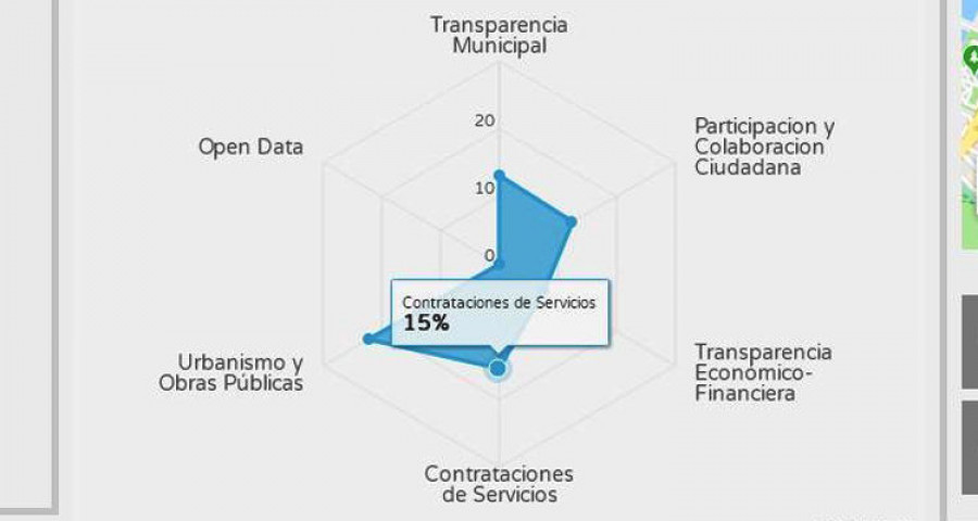 Vilagarcía se erige como uno de los concellos menos transparentes de toda Galicia