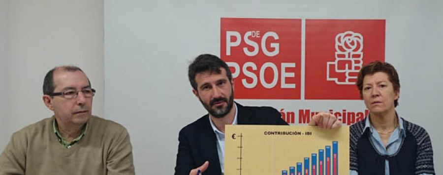 El PSOE propone una reducción del tipo impositivo del IBI a un 0,54 %
