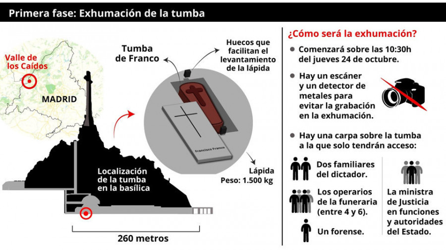 El director del operativo espera que  la exhumación de Franco sea rápida