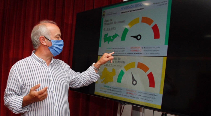 Vilanova hará público el número de contagios y crea un código de colores sobre el nivel de riesgo