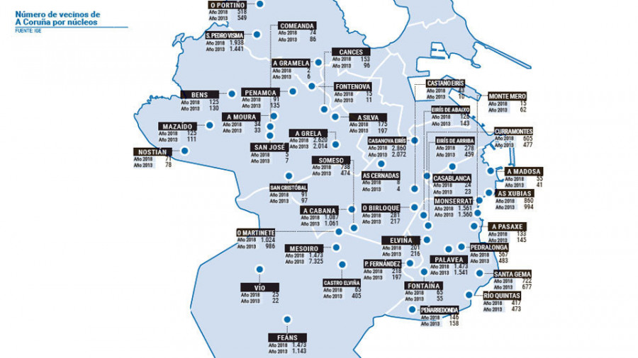 Visma, A Grela y A Zapateira son los núcleos que más aumentan su población