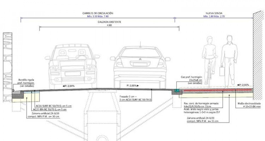 La Diputación prevé iniciar tras el verano el proyecto de seguridad vial en la carretera 
de San Vicente