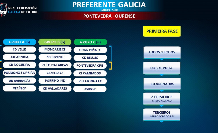 Los dos ascensos de la Preferente Sur se jugarán  en dos fases