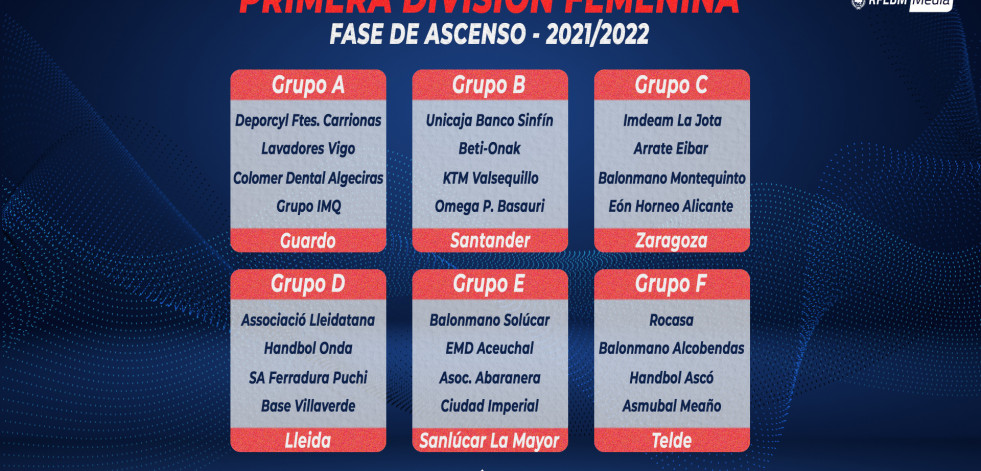 El Asmubal Meaño jugará la fase de ascenso en Gran Canaria