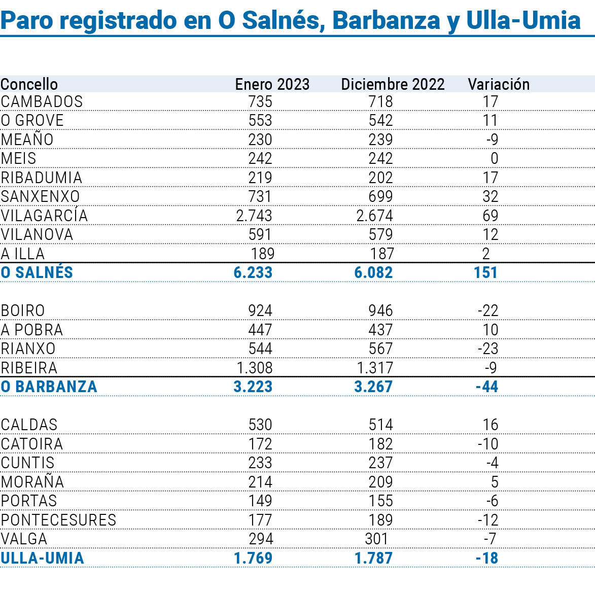 Pagina prueba