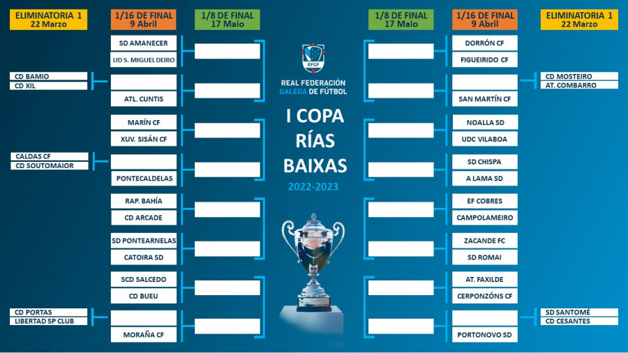 Xil, Caldas y Mosteiro avanzan en la Copa Rías Baixas