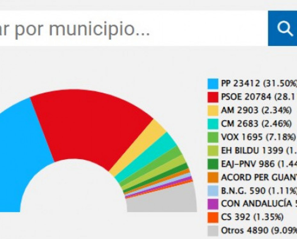 Buscadorelectoral