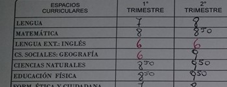 Acusan a una vecina de Sanxenxo de falsificar las notas de su hijo para lograr una beca en EEUU