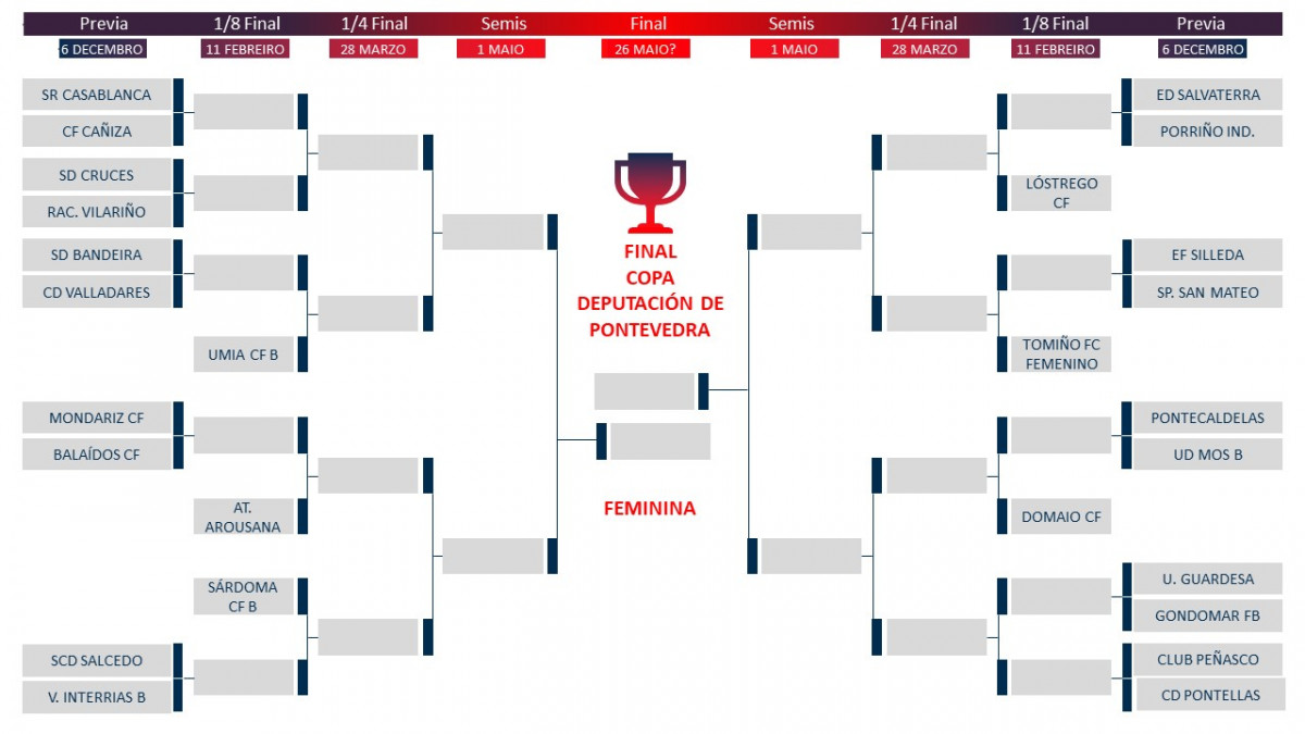 COPA FEMENINA