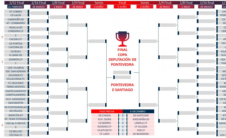 Estos los enfrentamientos de los equipos arousanos en la Copa Diputación