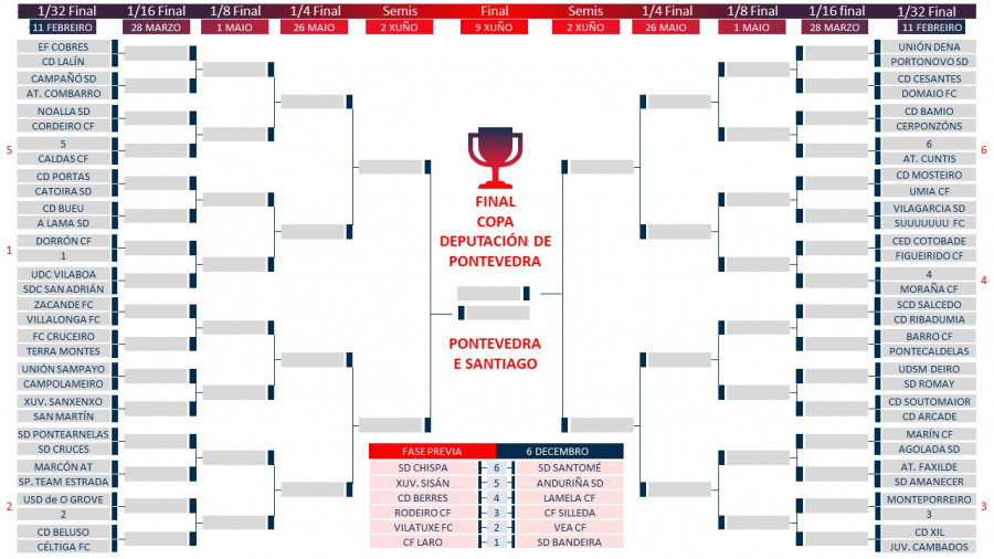 Estos los enfrentamientos de los equipos arousanos en la Copa Diputación