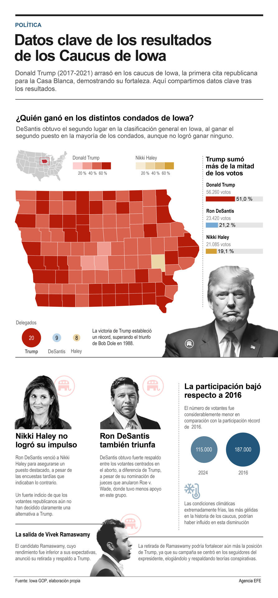 Gru00e1fico Caucus Iowa Trump