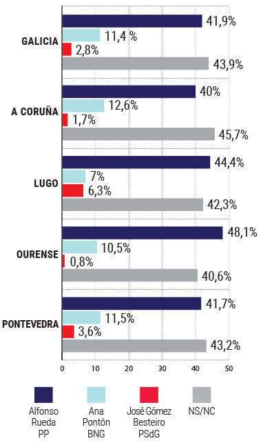 u00bfA quiu00e9n ve presidente