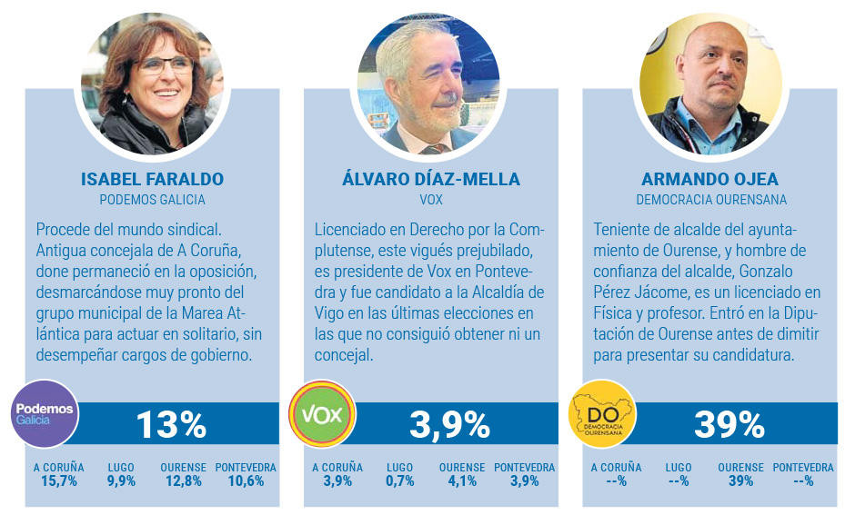 Valoraciu00f3n de candidatos 2