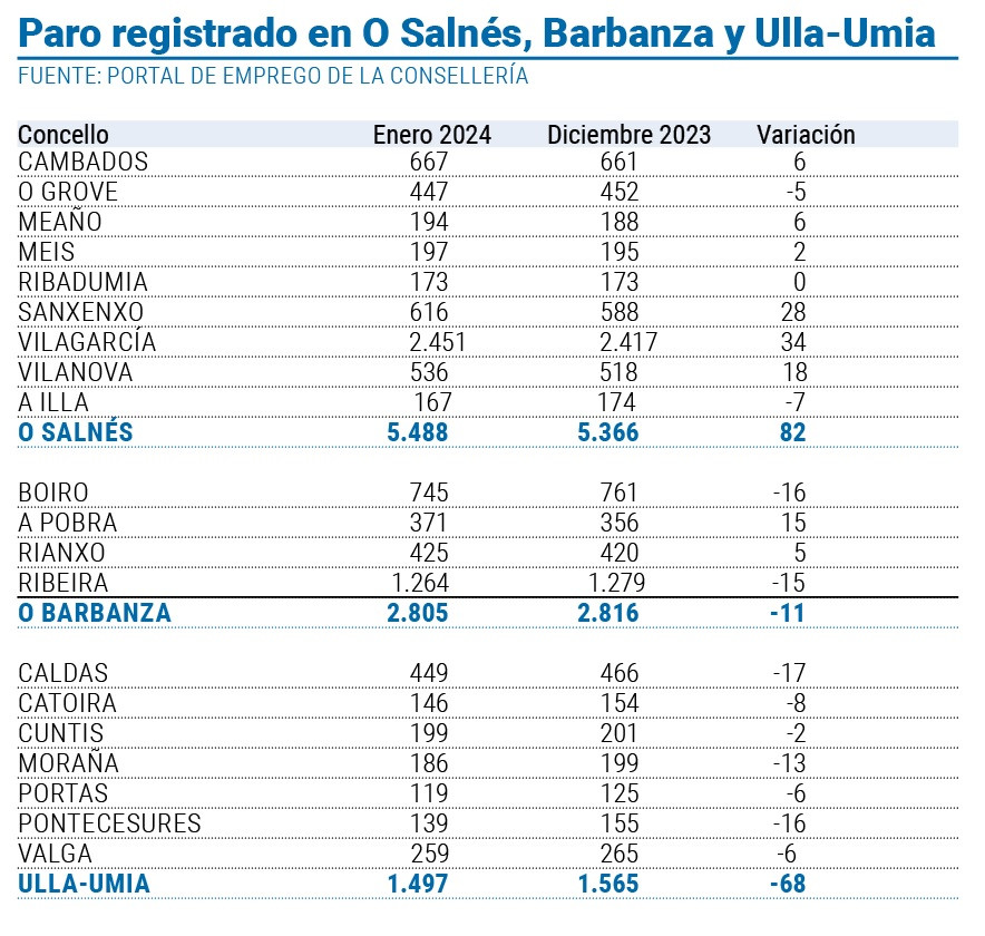 Paro enero