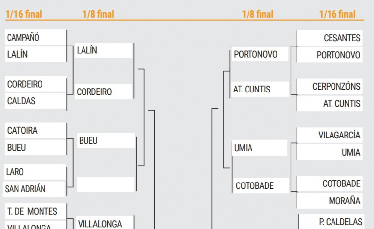 Portonovo, Villalonga y Céltiga avanzan en Copa