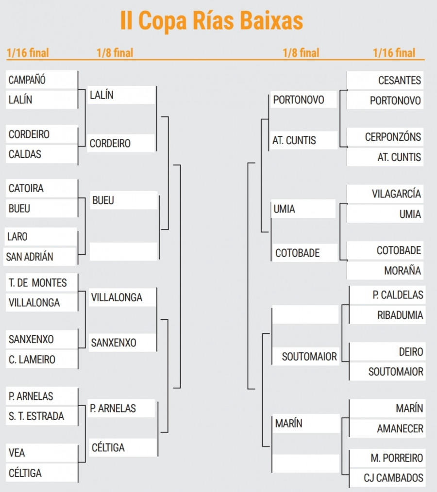 Portonovo, Villalonga y Céltiga avanzan en Copa