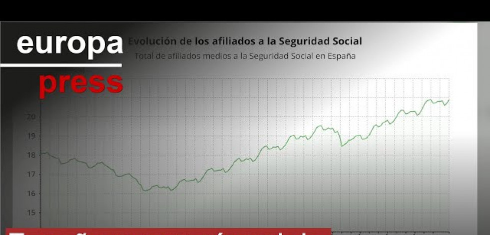 El paro cae en Galicia en 1.572 personas en marzo