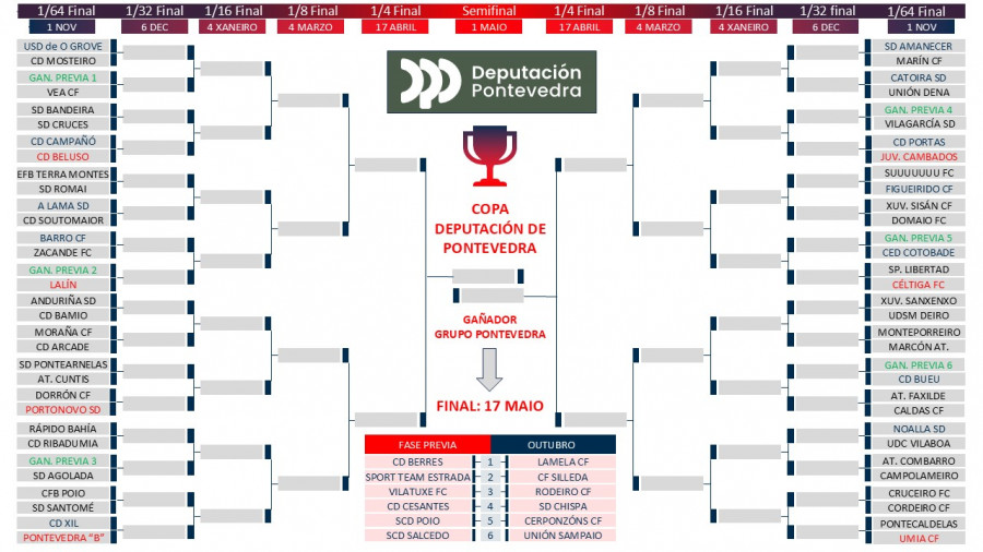 Sortean el cuadro de Copa con 31 equipos arousanos en liza