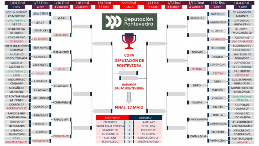 Siete equipos arousanos alcanzan la cuarta ronda de la Copa Diputación