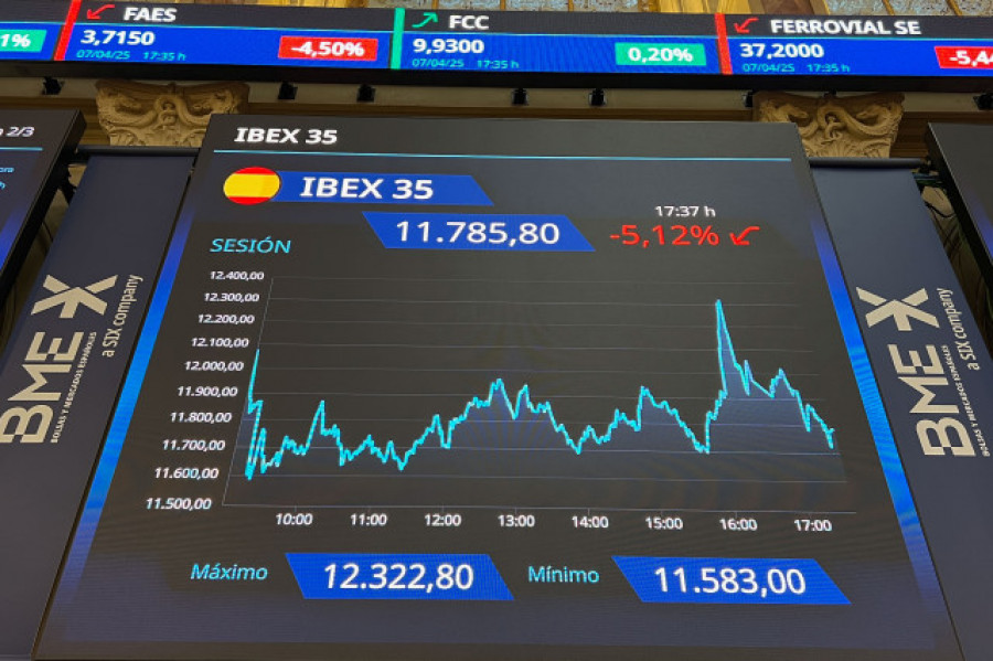 Las bolsas europeas adelantan un rebote cercano al 2 % tras tres sesiones de debacle