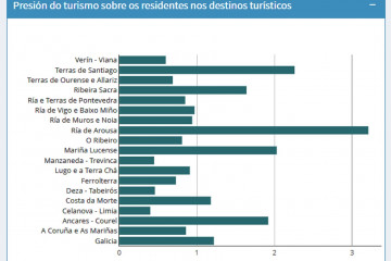 PRESION TURISTICA IGE23