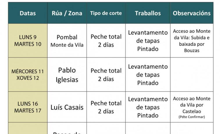 O Grove inicia el corte total de varias calles a partir del lunes para trabajos de mantenimiento