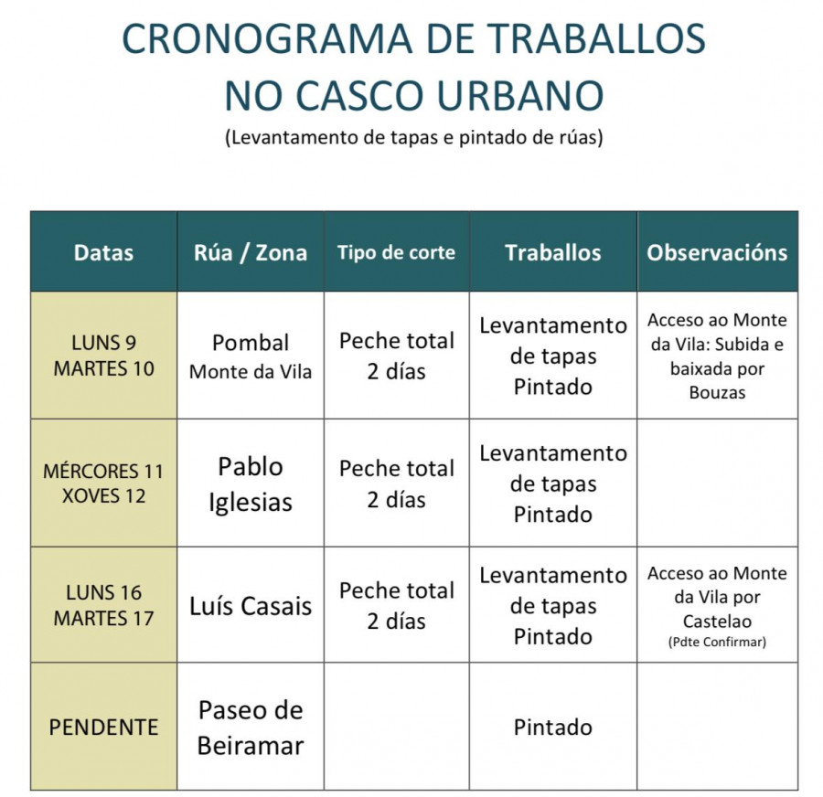 O Grove inicia el corte total de varias calles a partir del lunes para trabajos de mantenimiento