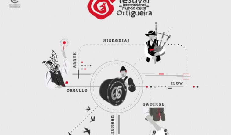 El Festival Internacional del Mundo Celta de Ortigueira completa su programación
