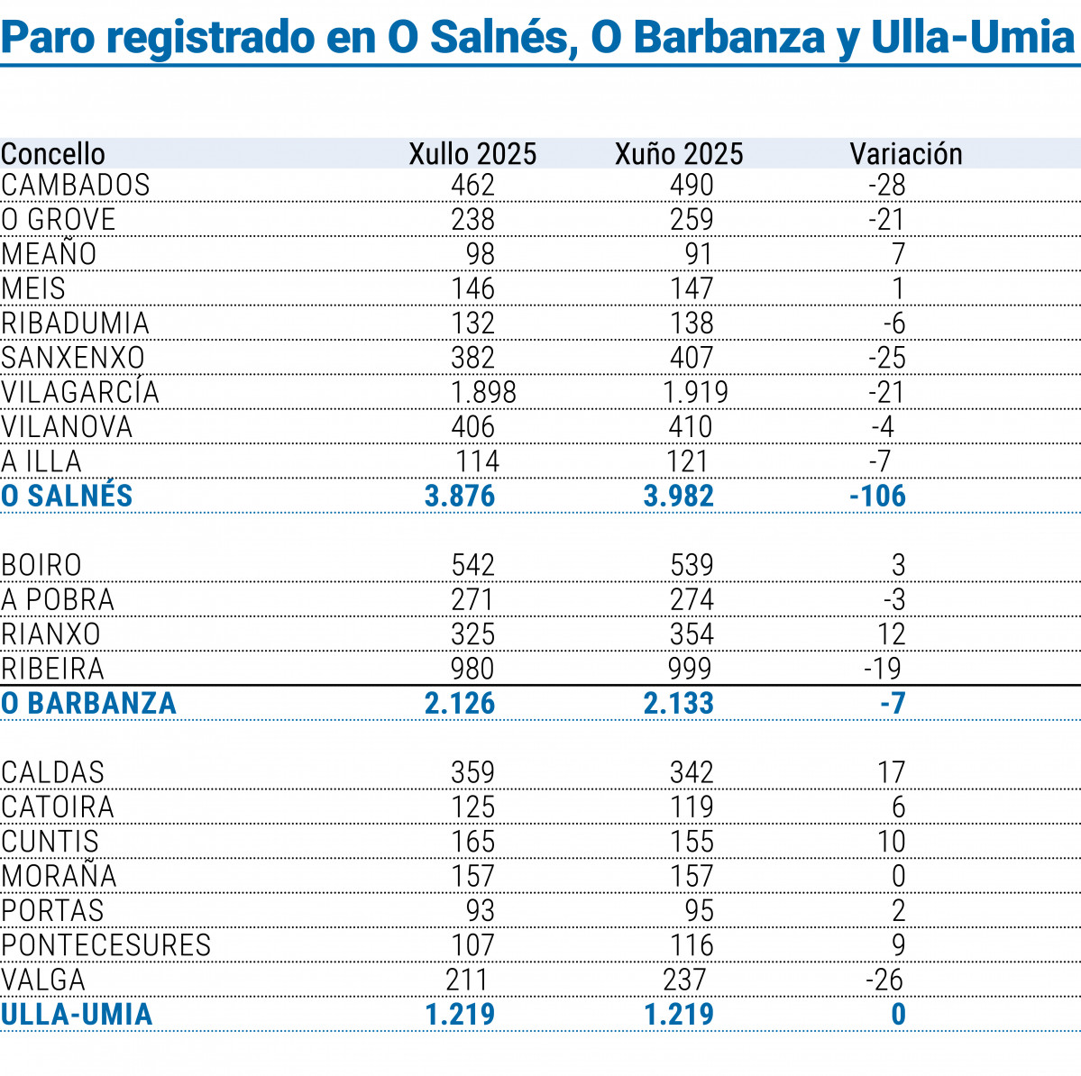 Pagina prueba