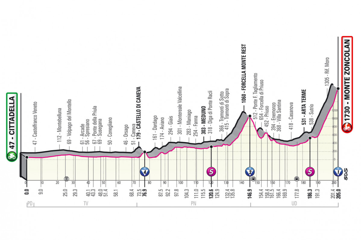 Giro21 et014