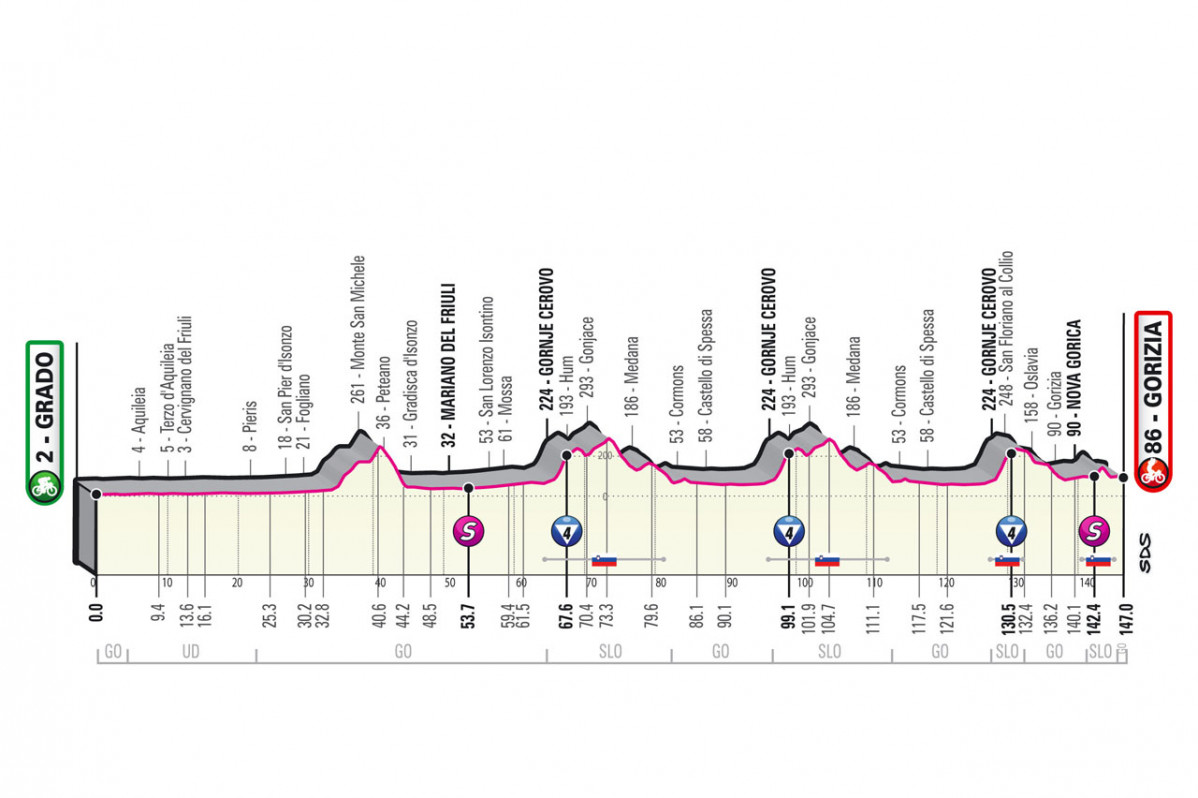 Giro21 et015