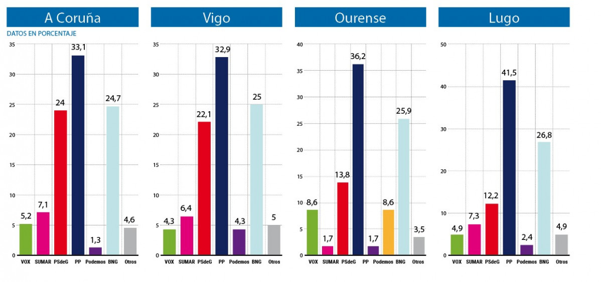 Encuesta grandes ciudades 1