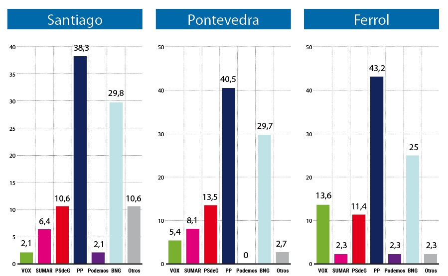 Encuesta grandes ciudades 2